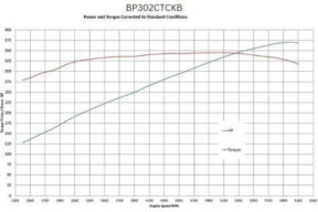 1969 Mustang Fastback 委託車両