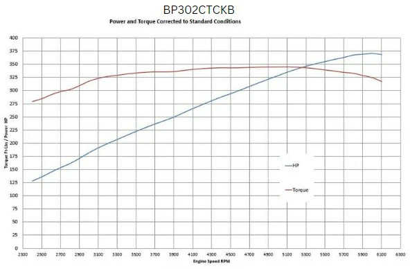 1969 Mustang Fastback 委託車両